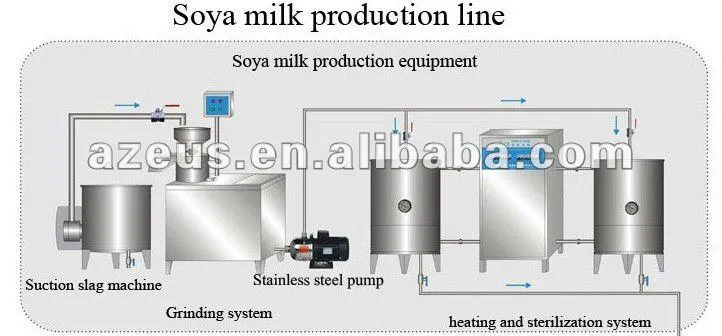 Krishna Industries - Manufacturers , Suppliers & E...