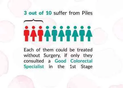 LASER TREATMENT FOR PILES....
MINIMAL INVASIVE TEC...