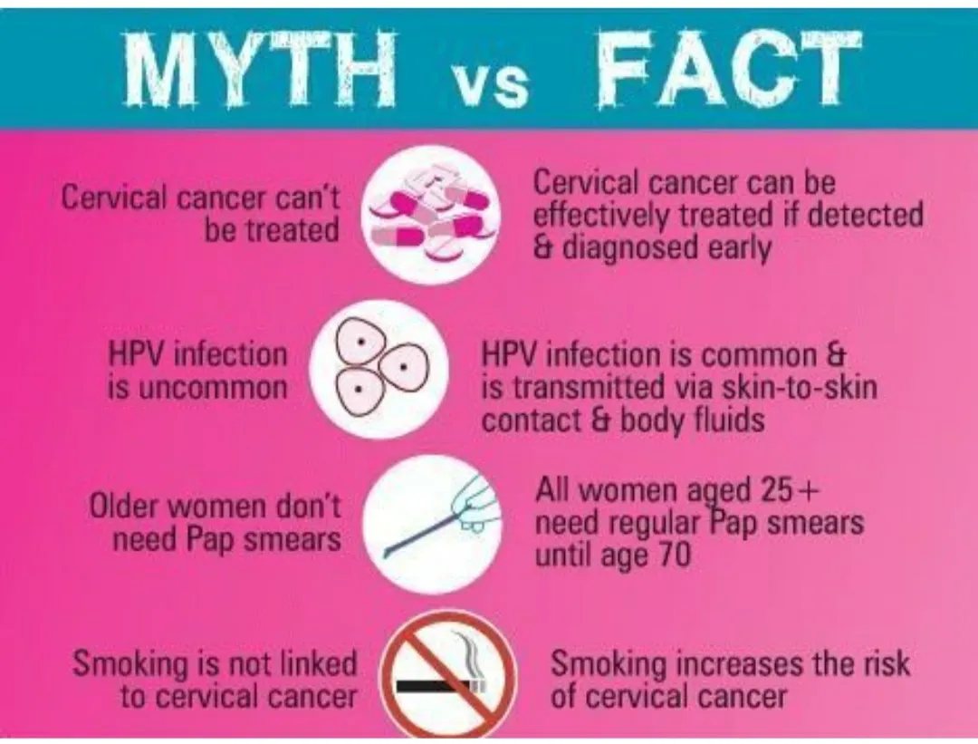 Cervical cancer is preventable by simple vaccinati...