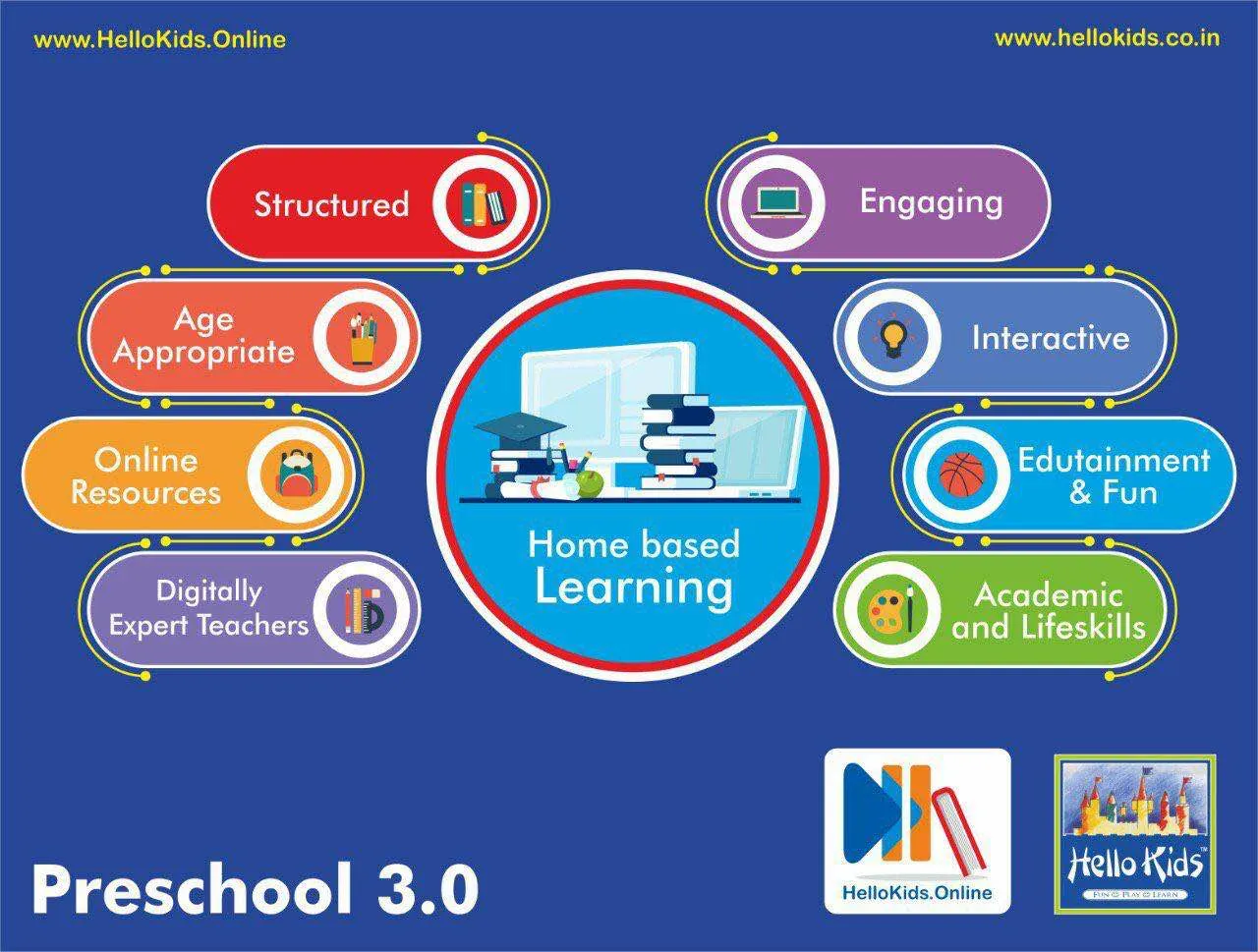 Preschool buildings are close not Preschools
Hel...