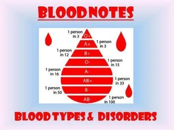 blood_disorders#hematology#common_blood_disease#bl...
