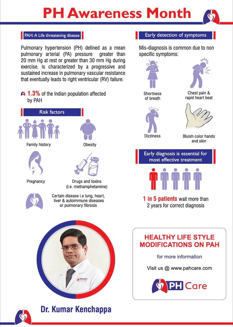 Cardiologist in Bangalore
Pulmonary Artery Hyper...
