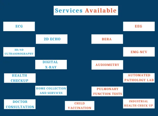 Are you Searching Diagnostic Centre in Wakad, Diag...