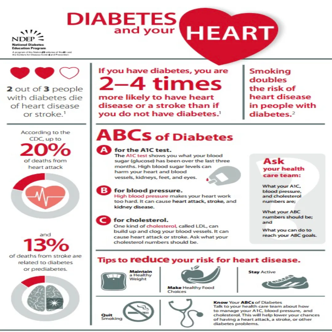 World Diabetes Day is celebrated on 14th November ...