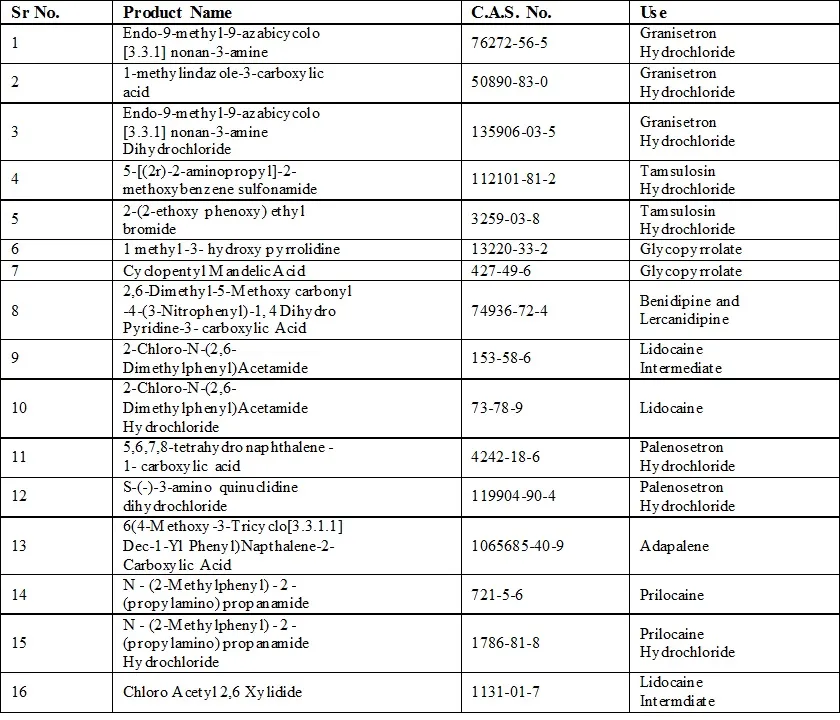 we offering pharmacetuical intermediate below
Endo...