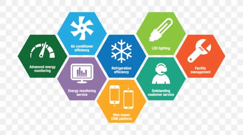 Electrical Preventive Maintenance
Preventive Maint...