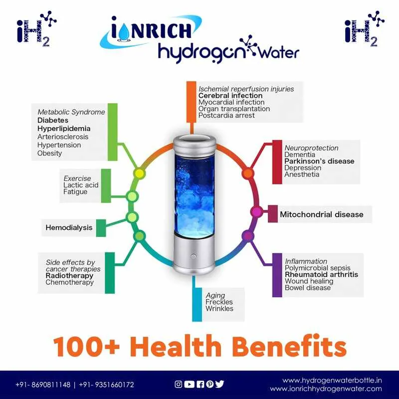 DESCRIPTION OF IONRICH HYDROGEN WATER
• Ionrich h...