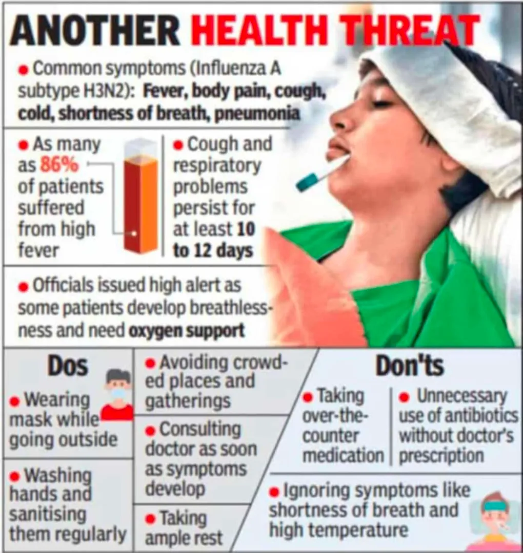 Influenza A H3N2 again in circulation, affecting m...
