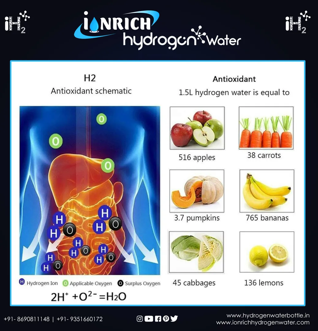 #Hydrogen_water_bottle_in_Bhuvneshwar
#Hydrogen_wa...