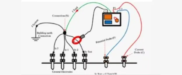 Earth pits & amp Calibration works
➢ UPS Systems
...