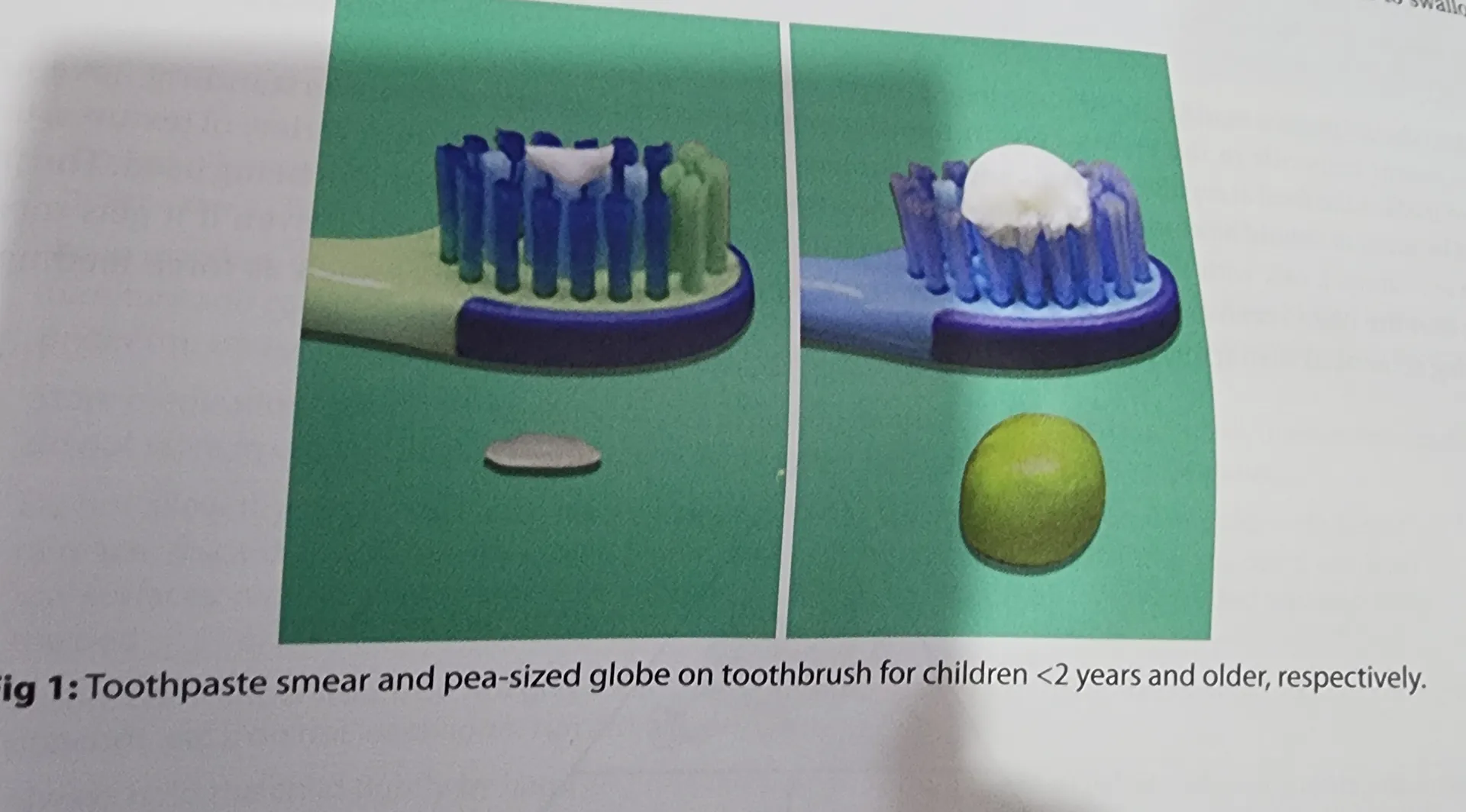 Child Specialist Ghaziabad.
ORODENTAL HYGIENE.
P...