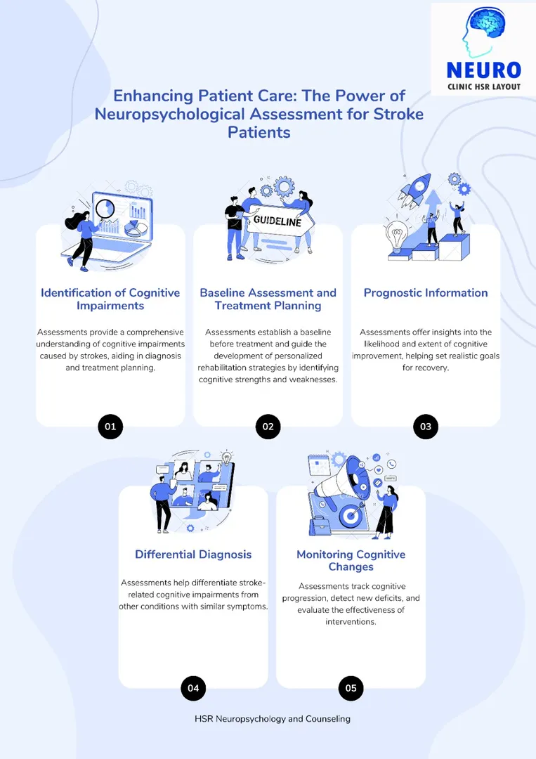 Introduction
Neuropsychological assessment plays ...