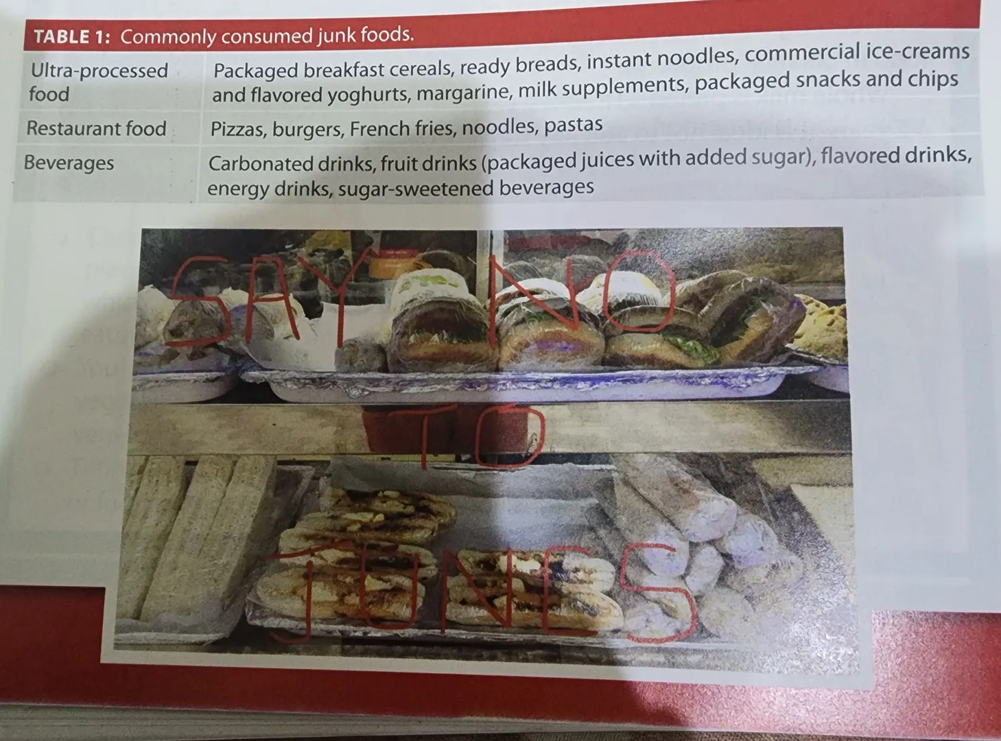 Child Specialist Kaushambi.
What is junk food? Ho...