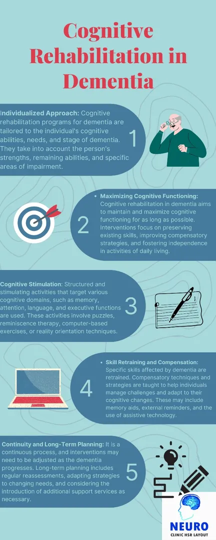 Empowering Minds: The Transformative Impact of Cog...