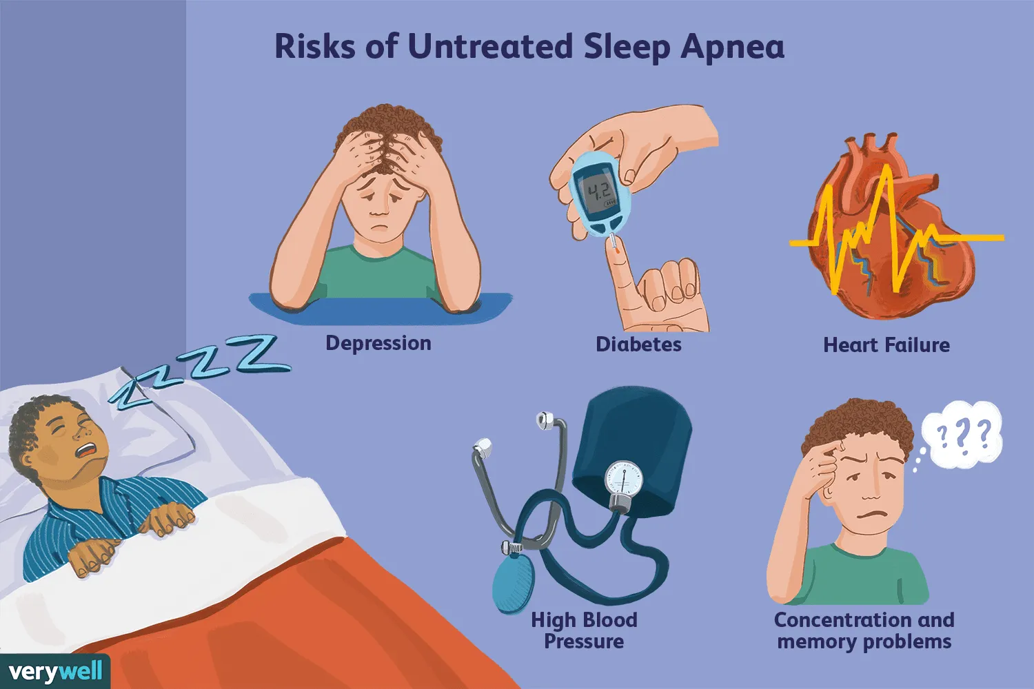 Sleep Apnea What it is, its risk factors, its heal...