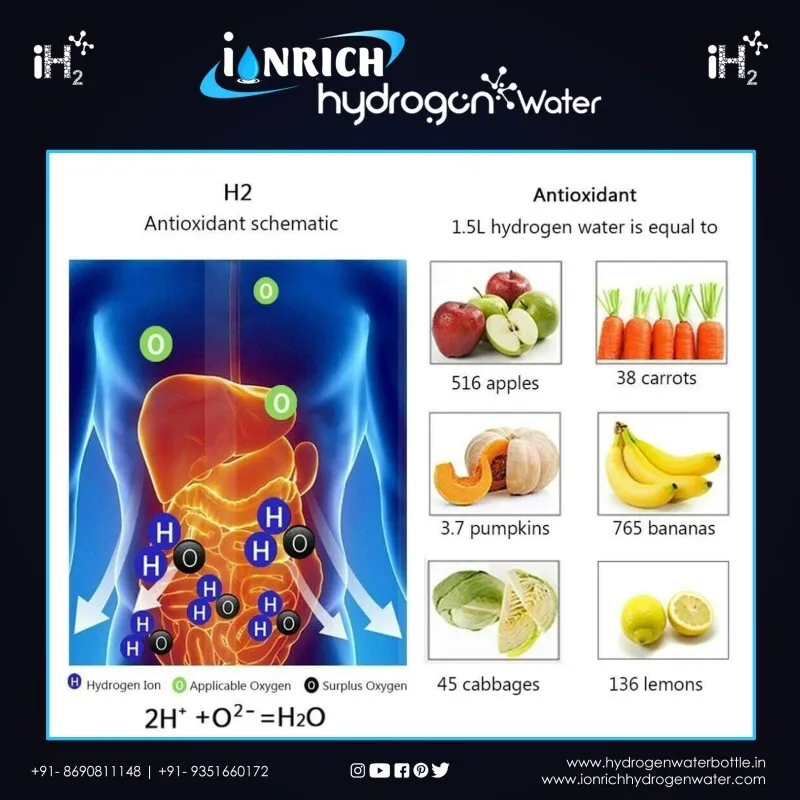 Is Hydrogen Water the Same as Oxygen Water? A Guid...