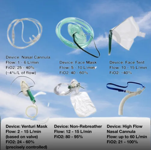 Oxygen therapy is a medical treatment that involve...