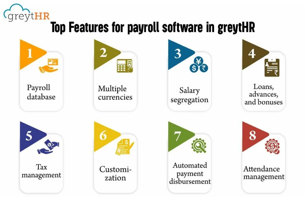 Greyt HR (Payroll Software)
Products that greytHR...