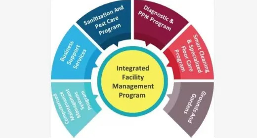 Services for Maintenance Management
Navyashree Eng...