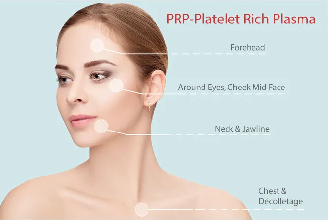 PRP Treatment in West Delhi
PRP is a concentratio...
