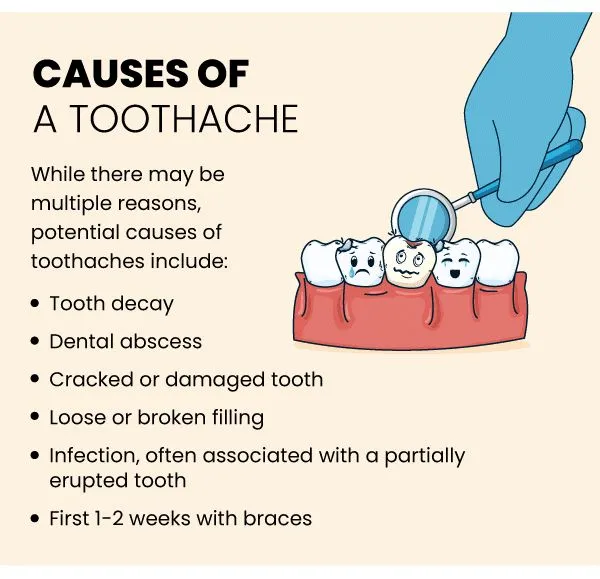 best dental clinic in dharmpeth
Experience the pi...