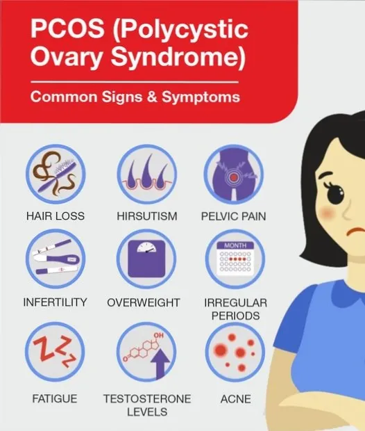 70% of PCOD cases remain undiagnosed. Be aware of ...