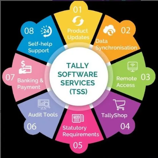 TallyPrime (Renewal)
Tally Software Services (TSS)...