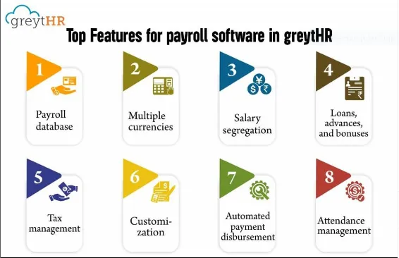Greyt HR
Products that greytHR offers are HR So...