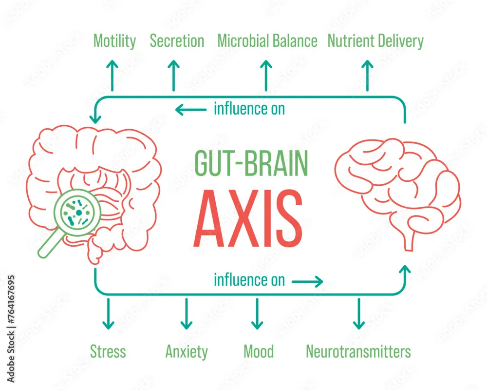 #stress
#anxiety
#moodswings
#depression
Ayurve...