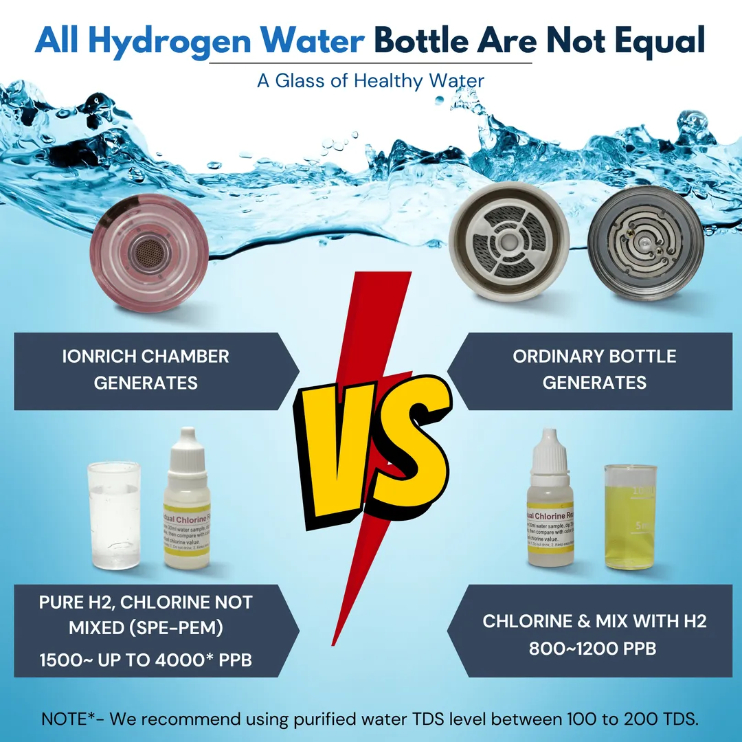 GET HEALTH BENEFITS WITH PURE HYDROGEN WATER All H...