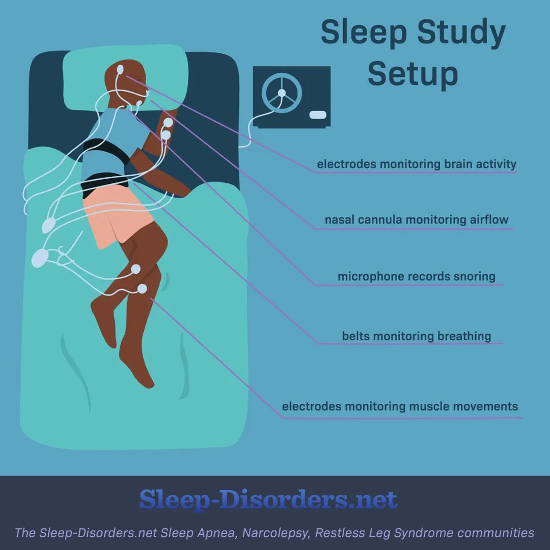 What is Level 2 Sleep Study ?
A Level 2 sleep stu...