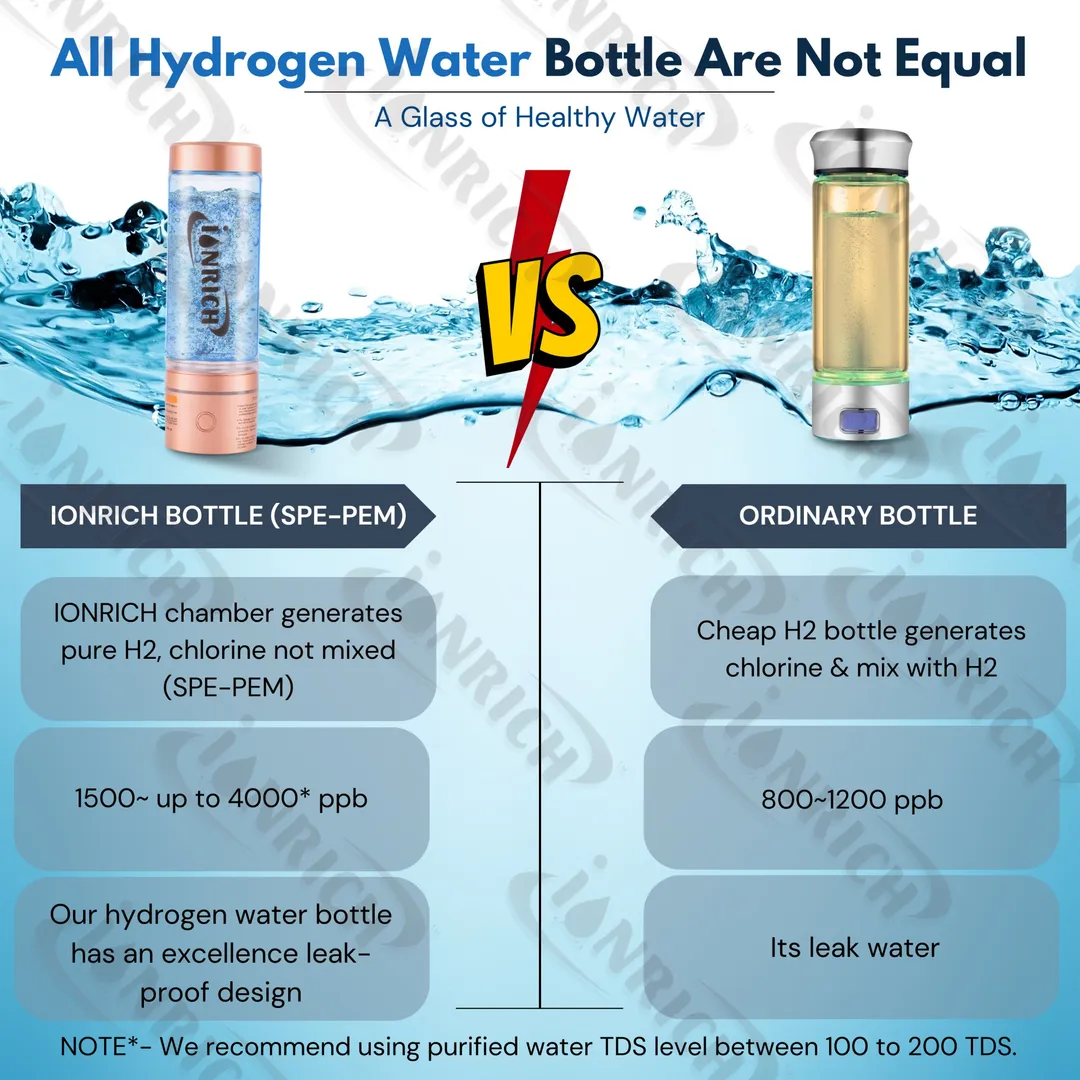 Choosing the Best Hydrogen Water Bottle: A Compreh...