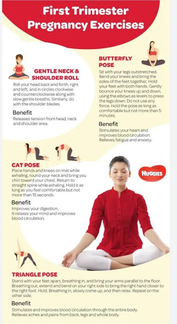 During the first trimester of pregnancy, some comm...