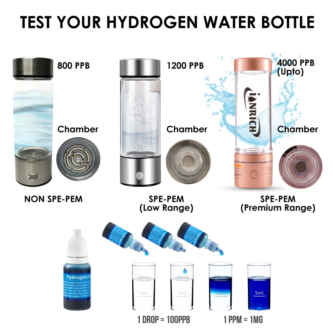 ACCURATE TESTING OF HYDROGEN CONCENTRATION IN HYDR...