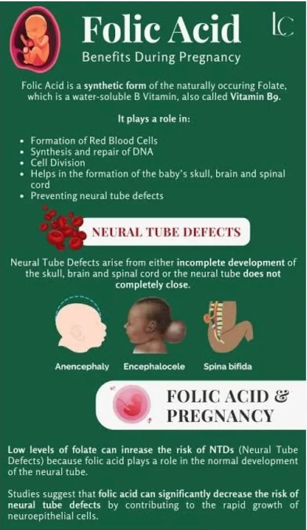 Folic acid is crucial during the first three month...