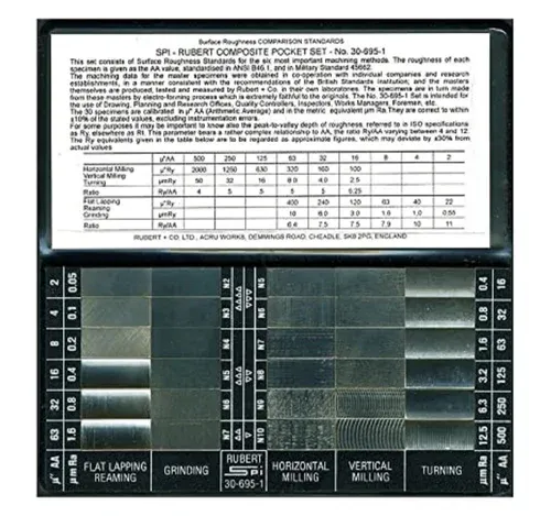 Surface Roughness Comparator Chart. In cases where...