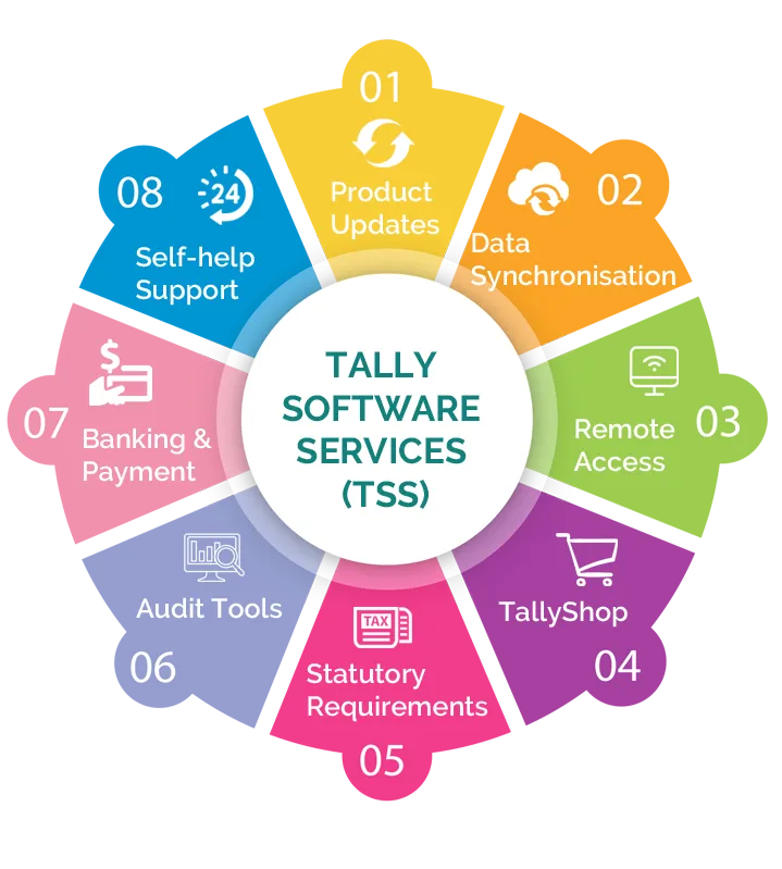 If Interested Feel Free to Contact us , Our Team w...