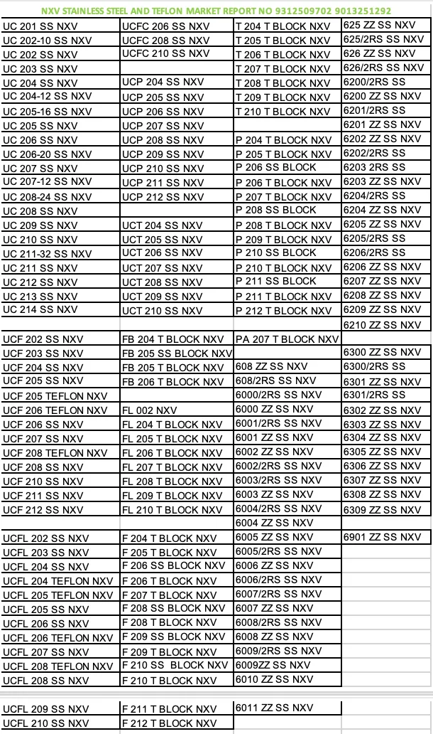 New Stock Alert: Comprehensive Range of Stainless...