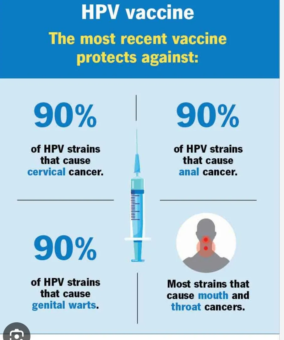 Cervical cancer is a type of cancer that occurs in...