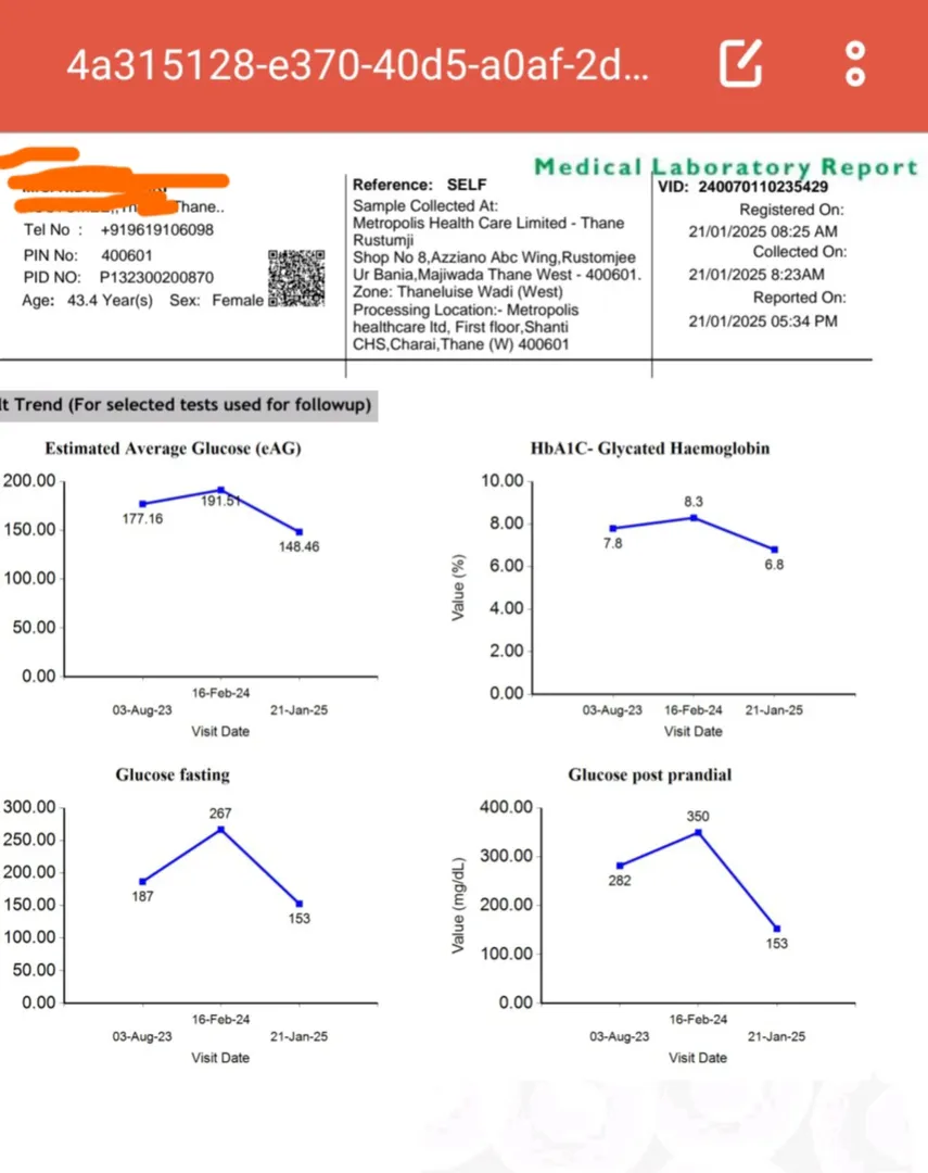 43 yrs old female patient on 3 different Oral Hypo...