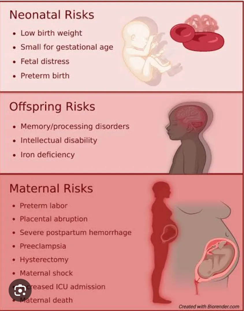 Low hemoglobin during pregnancy, also known as ane...