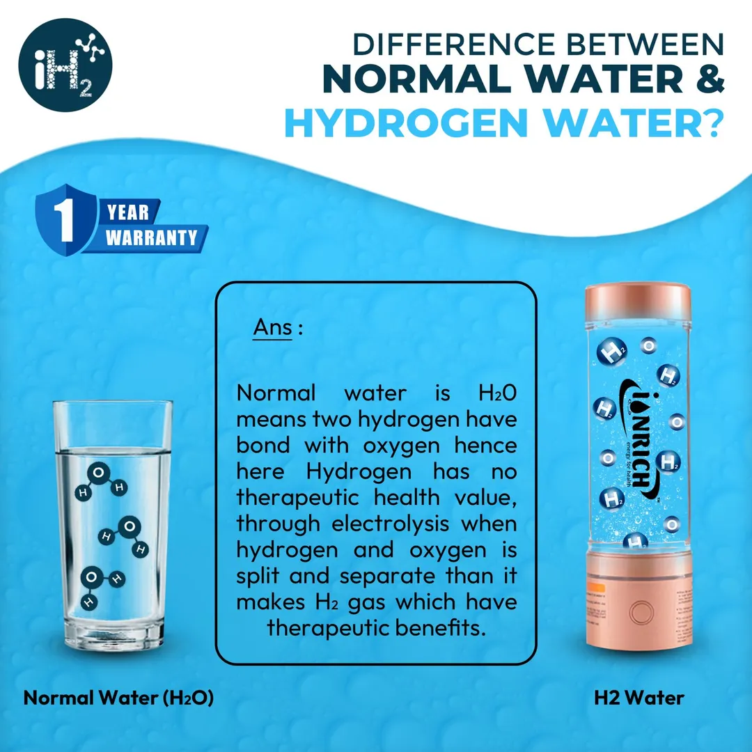 Difference Between Normal Water vs Hydrogen Water ...
