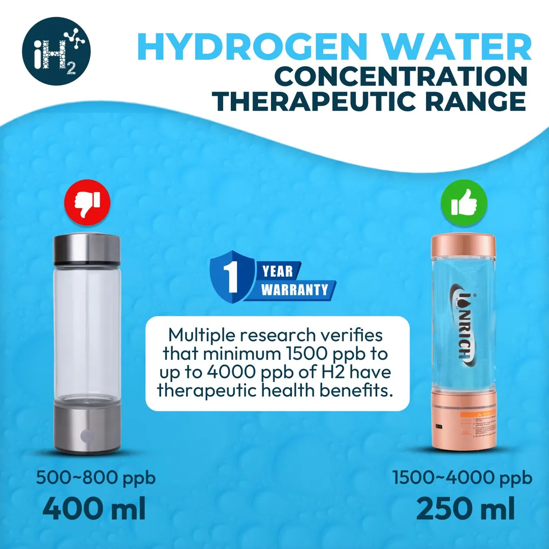 Best Hydrogen water bottle in India| Cheap Hydroge...