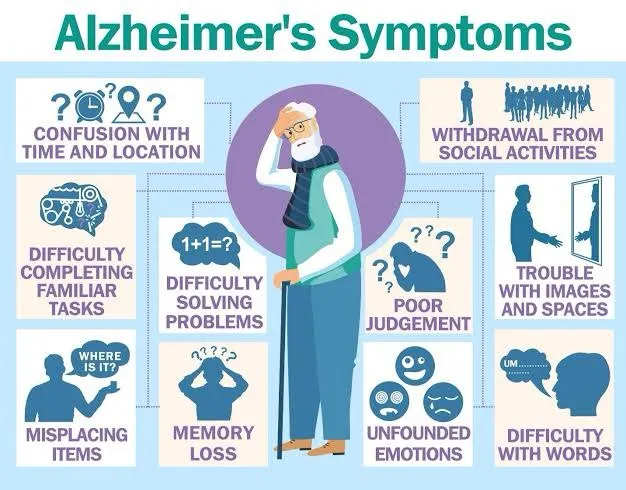 Alzheimer's disease (AD) involves a
comprehensive ...