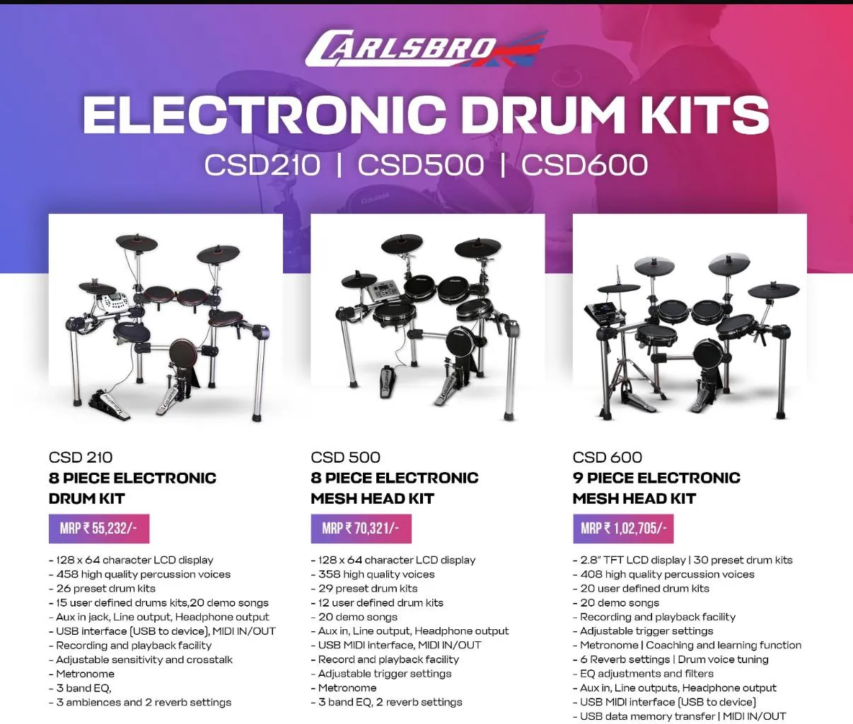 Electric Drum Kit Plant In Uttam Nagar Electric Dr...
