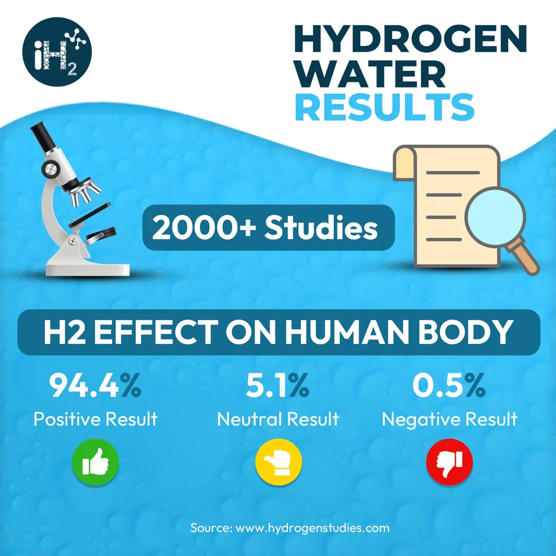 Is Hydrogen Water Safe? As this question is very g...