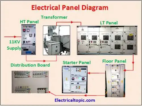 <p>Global Control System is a leading manufacturer...