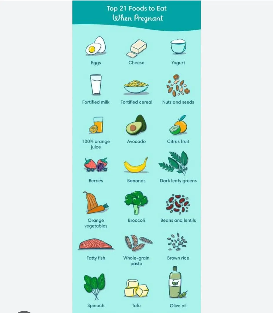 A healthy pregnancy diet is all about balanced nut...
