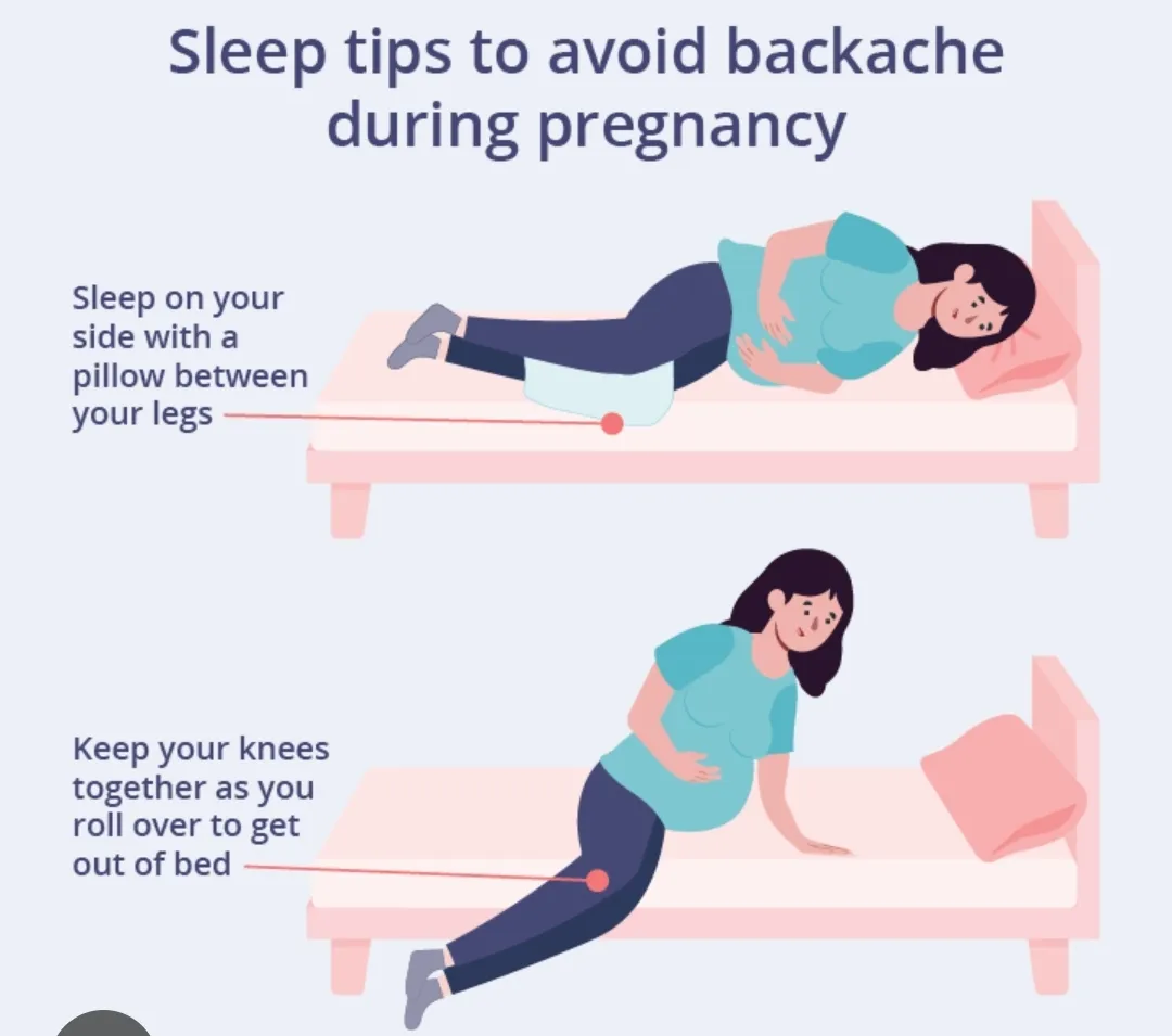 Back pain and sleepiness are both common symptoms ...