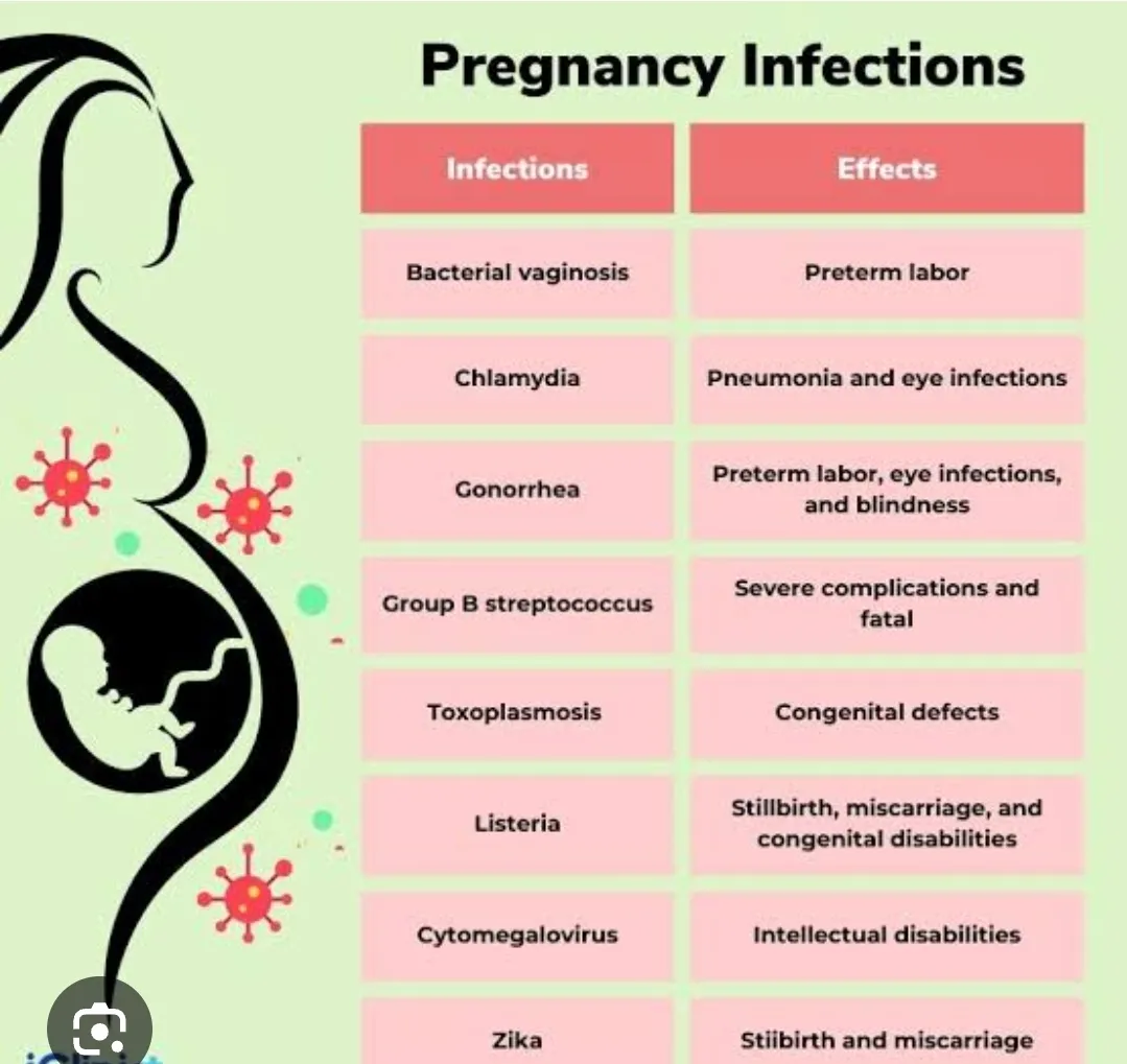 Vaginal infections are relatively common during pr...